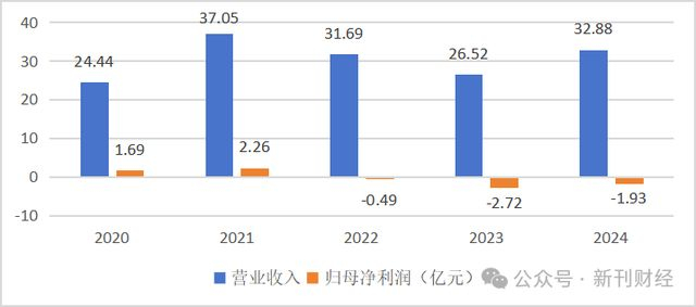 数据来源：同花顺iFind