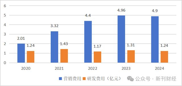 数据来源：同花顺iFind