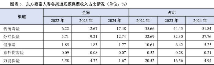 来源：新世纪定期跟踪评级报告