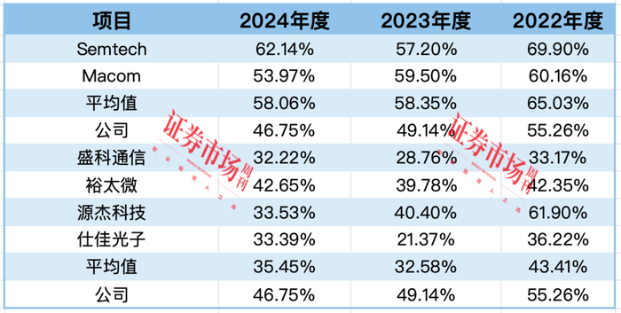 数据来源：招股书