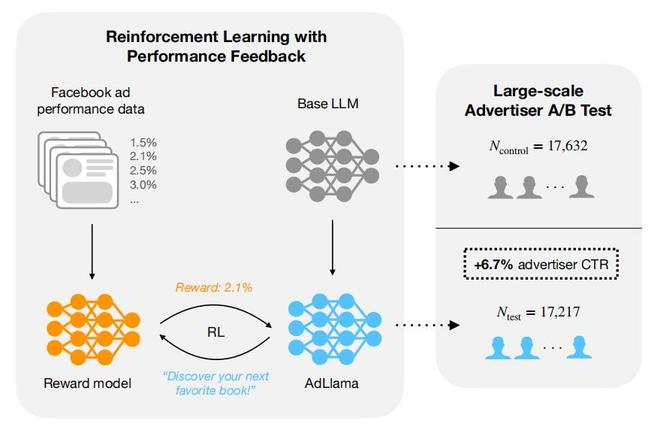 图丨贡献概述（来源：arXiv）