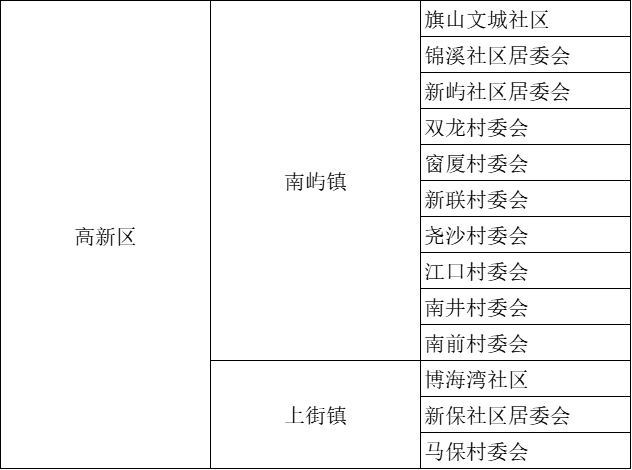 来源：福州统计