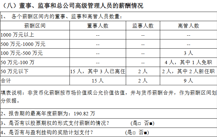 来源：2024年四季度偿付能力报告