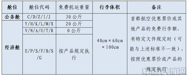 （本文图片均由首都机场提供）