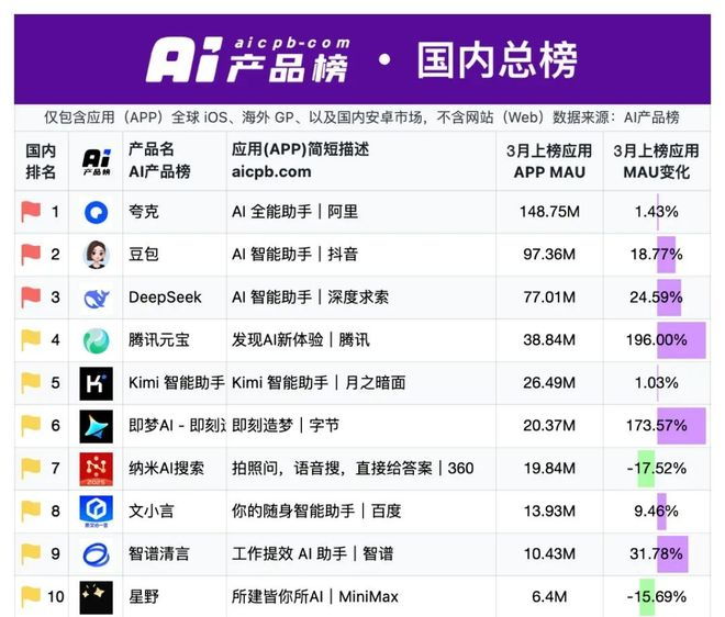 图源：AI产品榜