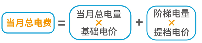 图片来自国家电网有限公司客户服务中心