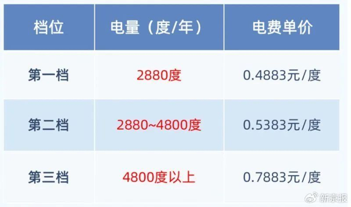 图片来自国网电力北京微信公众号