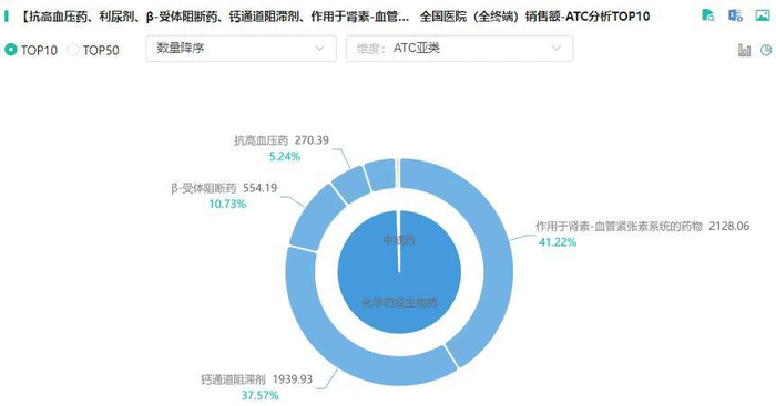 图片来源：摩熵医药全国医院销售（全终端）数据库