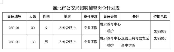 来源