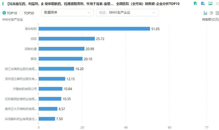 图片来源：摩熵医药全国医院销售（全终端）数据库