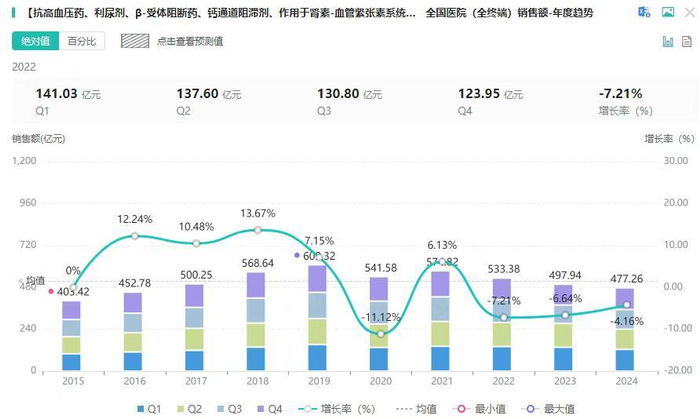 图片来源：摩熵医药全国医院销售（全终端）数据库