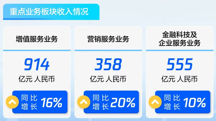 图片来源：腾讯微信公众号