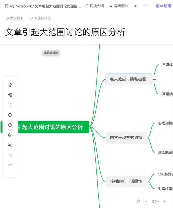 ▲导图笔记，可再次编辑。