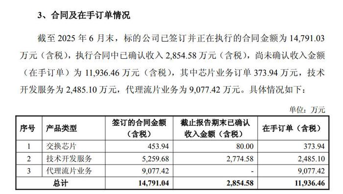 来源：万通发展回复公告