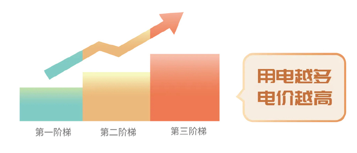 图片来自国家电网有限公司客户服务中心