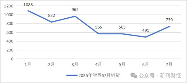 数据来源：太平洋汽车