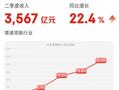 新业务收入同比增长199%，刘强东做外卖划算吗？京东交卷了