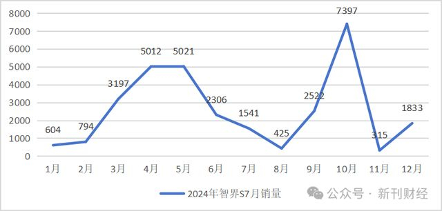 数据来源：太平洋汽车