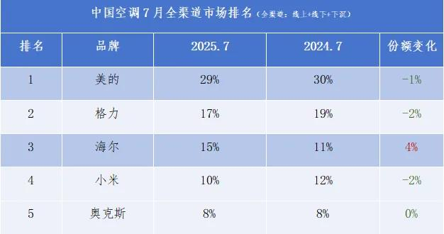 来源：奥维云网