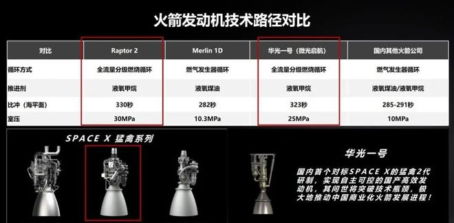 微光启航自研发动机与其他火箭发动机相比（图源/企业）