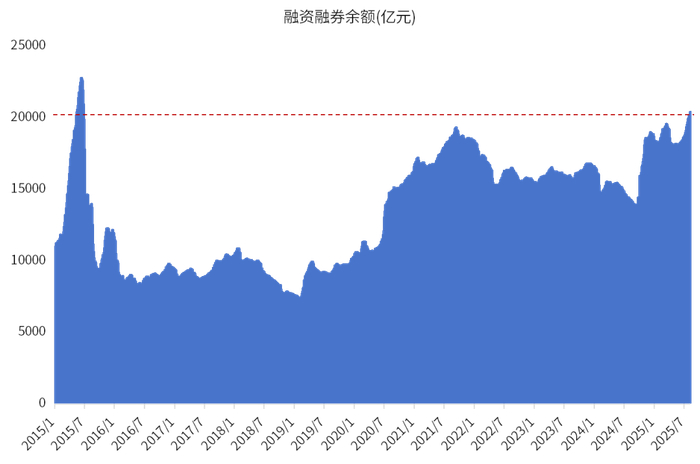 数据来源：wind、金斧子投研中心