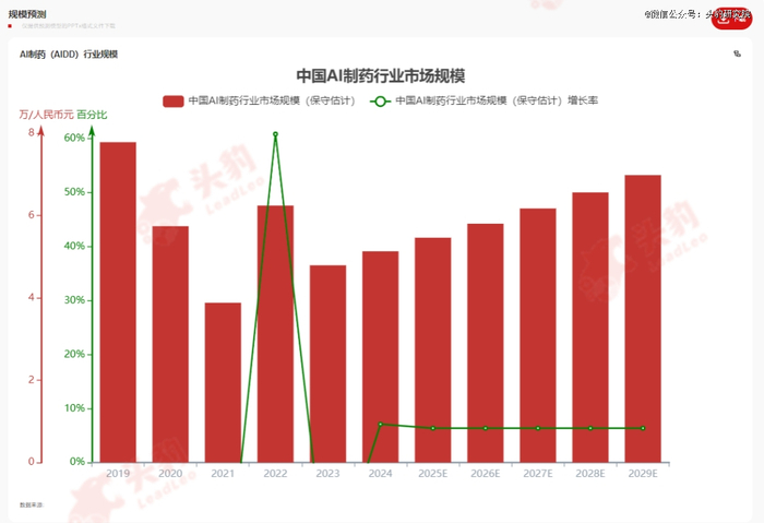 来源：头豹研究院