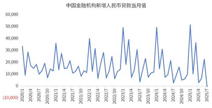 数据来源：wind、金斧子投研中心