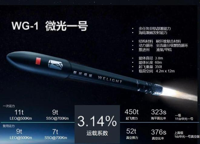 微光启航自研微光一号火箭（图源/企业）