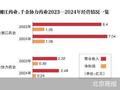 收购扩张藏“暗礁” 千金药业上会迎考
