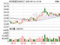 中天科技拟斥资约5.74亿元在海外设立公司