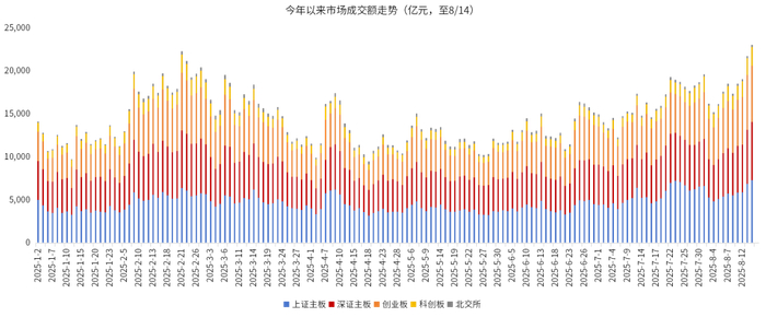 数据来源：wind、金斧子投研中心