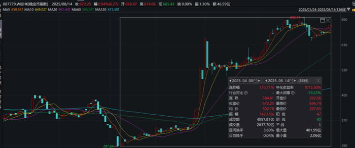 （文章来源：证券时报）