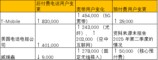 图：用户数量对比