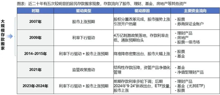 来源：