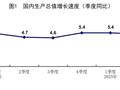 IMF上调中国经济增速预测，华尔街巨头纷纷看好中国
