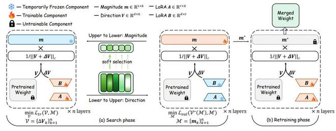 （来源：https://arxiv.org/pdf/2410.09758）