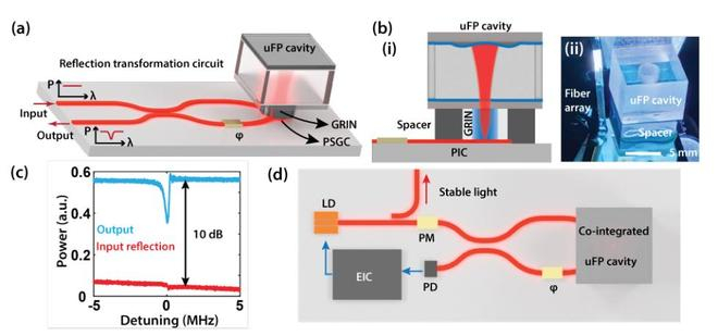 图丨集成式微流控平台实现电气控制（来源：Nature Photonics）