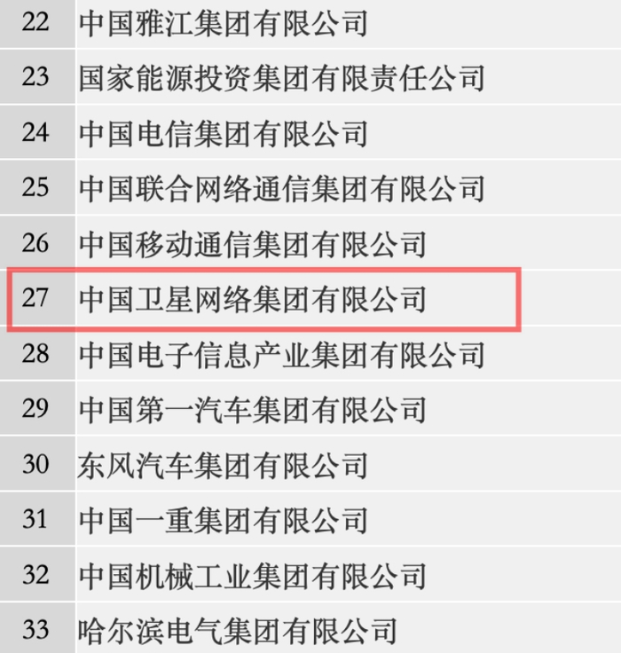 来源：国资委央企名录