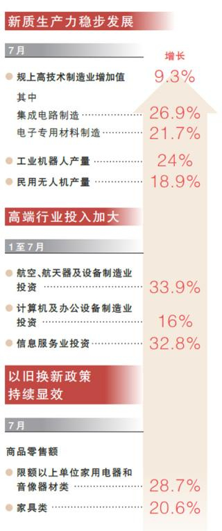 数据来源：国家统计局