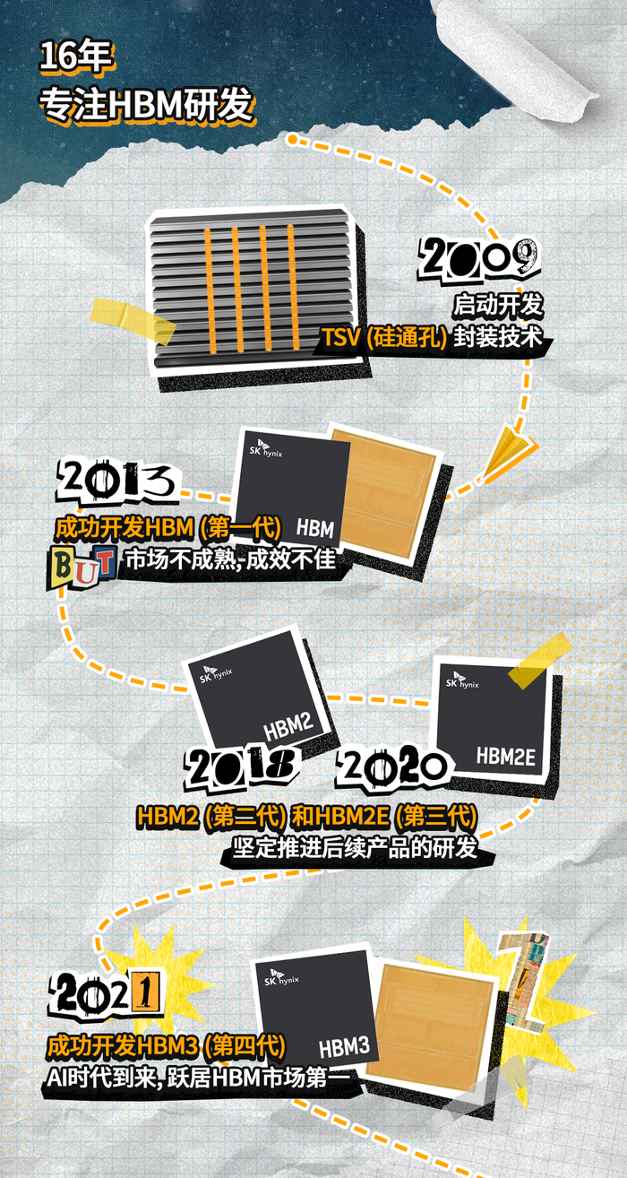 ▲ 图源：SK 海力士