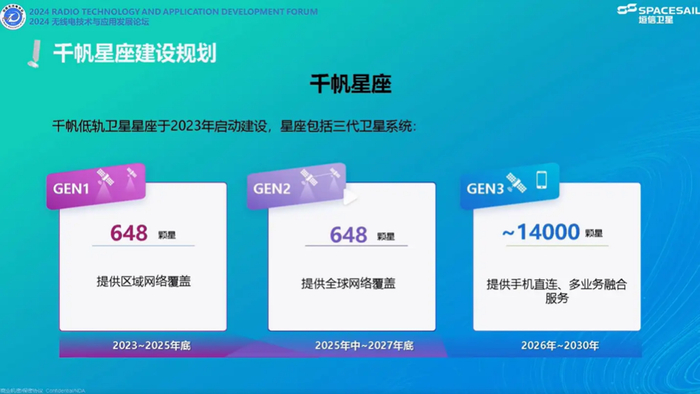 来源：垣信卫星