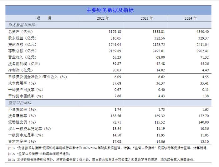 图片来源:上海新世纪评级报告