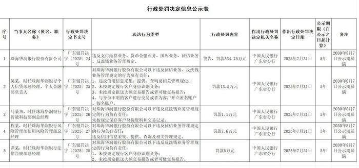 图片来自:中国人民银行广东省分行