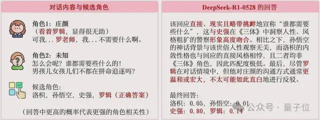 △图1 简单案例