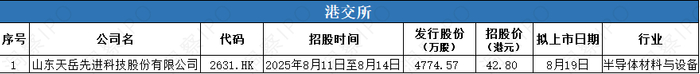 数据来源：公开信息；图表制作：洞察IPO