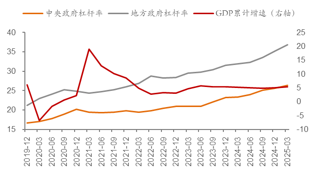 数据来源：NIFD，WIND，中泰国际