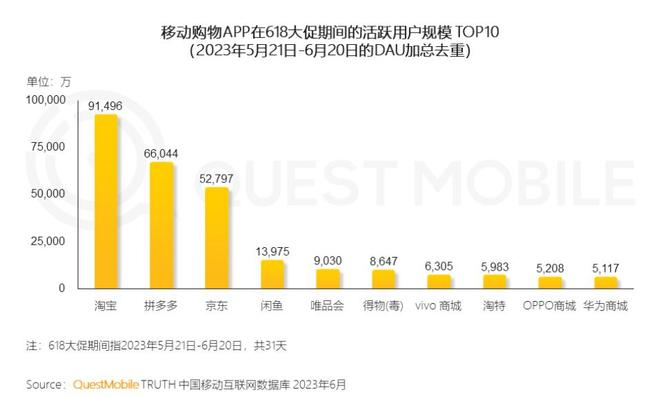 ▲ 图/QuestMobile