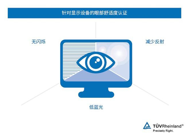 图片来源：TUV Rheinland