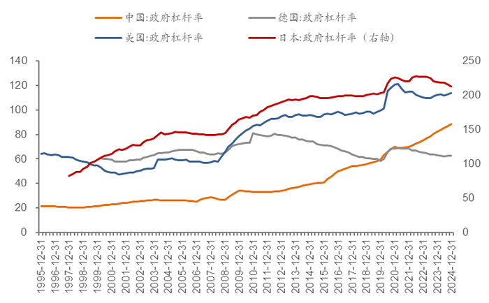 数据来源：WIND，BIS，中泰国际