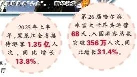 数据来源：黑龙江省文旅厅